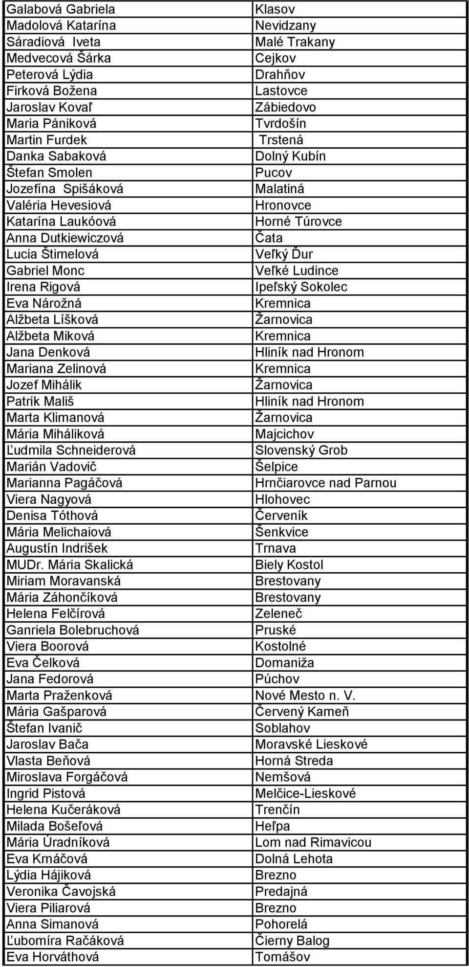 Štimelová Veľký Ďur Gabriel Monc Veľké Ludince Irena Rigová Ipeľský Sokolec Eva Nárožná Kremnica Alžbeta Líšková Žarnovica Alžbeta Miková Kremnica Jana Denková Hliník nad Hronom Mariana Zelinová