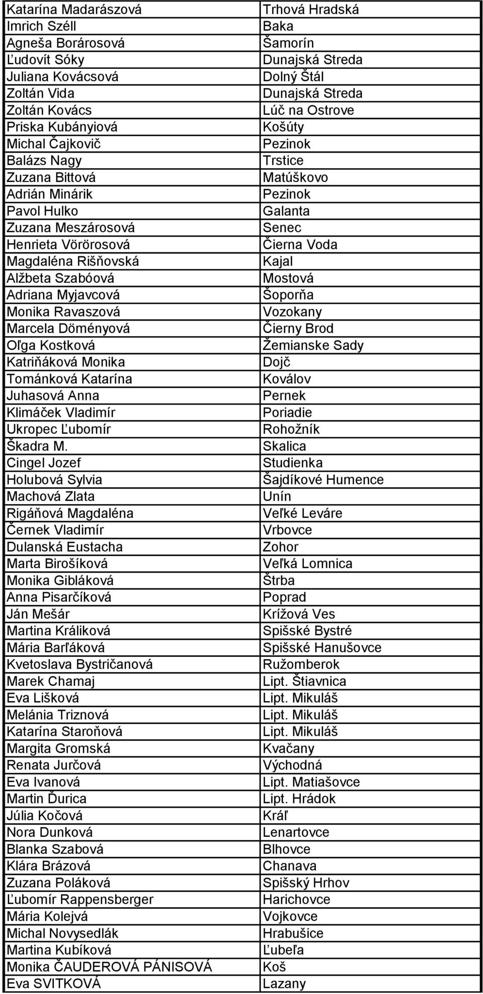 Klimáček Vladimír Ukropec Ľubomír Škadra M.