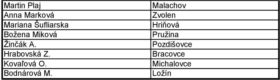 Kovaľová O. Bodnárová M.