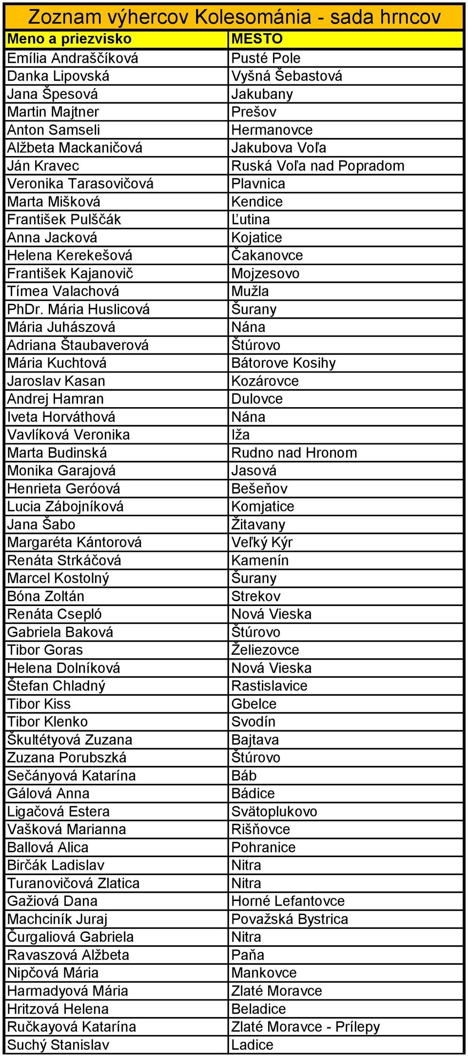 František Kajanovič Mojzesovo Tímea Valachová Mužla PhDr.