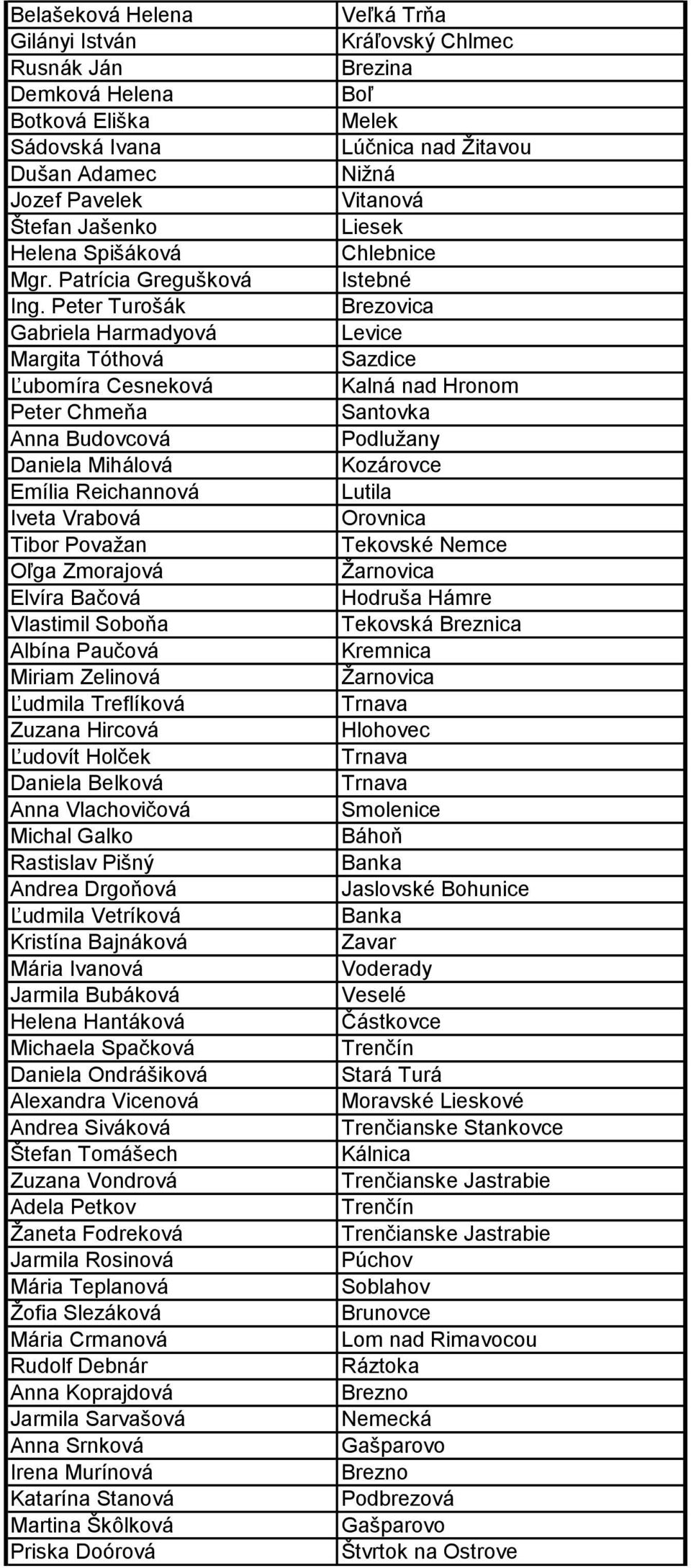 Soboňa Albína Paučová Miriam Zelinová Ľudmila Treflíková Zuzana Hircová Ľudovít Holček Daniela Belková Anna Vlachovičová Michal Galko Rastislav Pišný Andrea Drgoňová Ľudmila Vetríková Kristína