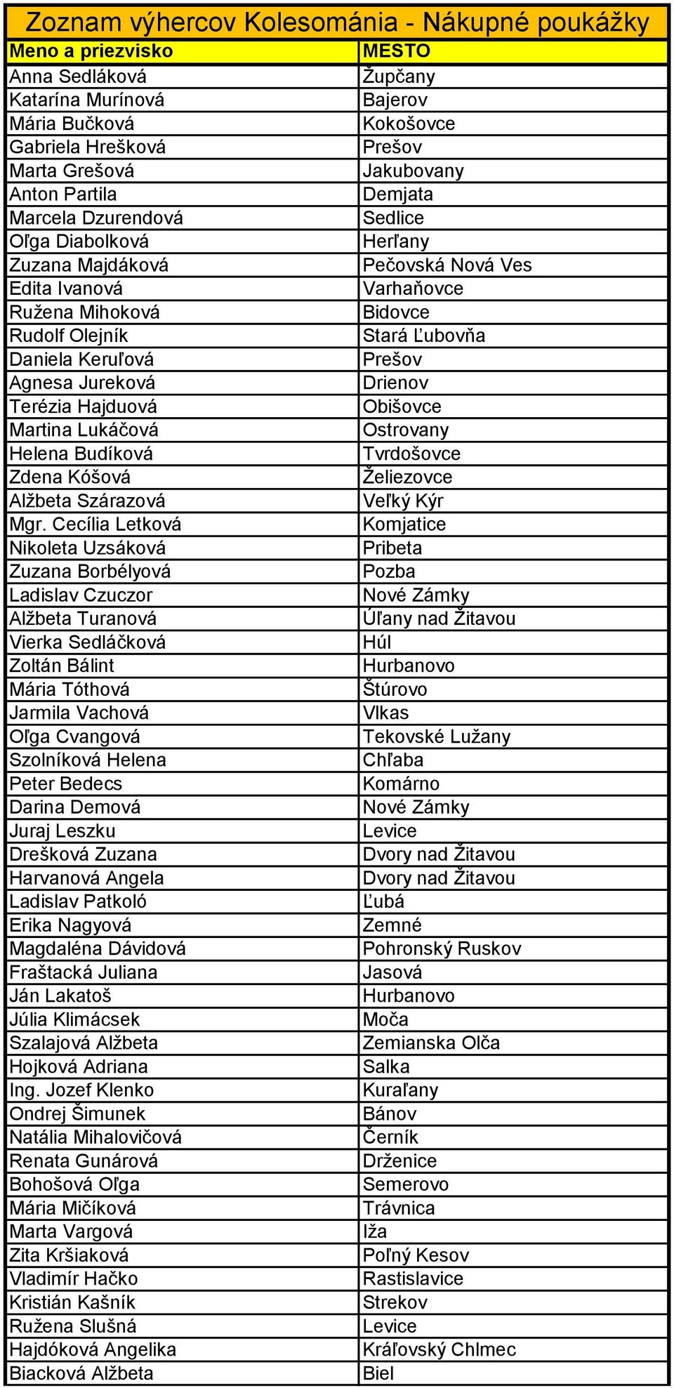 Zoznam výhercov Kolesománia - Osobný automobil SEAT Meno a priezvisko - PDF  Free Download