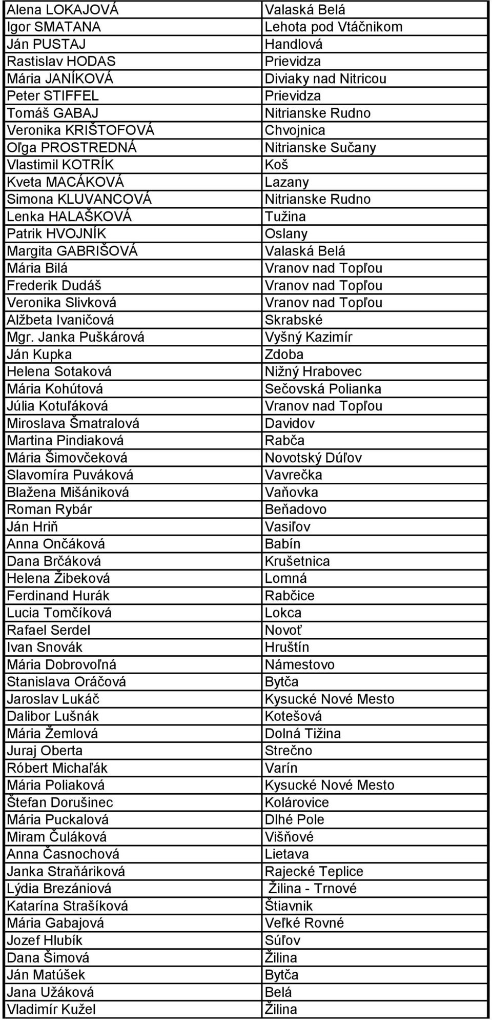 GABRIŠOVÁ Valaská Belá Mária Bilá Vranov nad Topľou Frederik Dudáš Vranov nad Topľou Veronika Slivková Vranov nad Topľou Alžbeta Ivaničová Skrabské Mgr.