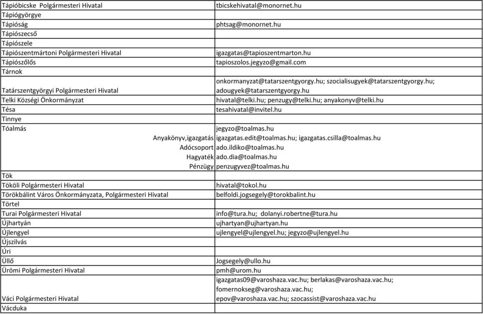 Ürömi Polgármesteri Hivatal Váci Polgármesteri Hivatal Vácduka tbicskehivatal@monornet.hu phtsag@monornet.hu igazgatas@tapioszentmarton.hu tapioszolos.jegyzo@gmail.com onkormanyzat@tatarszentgyorgy.