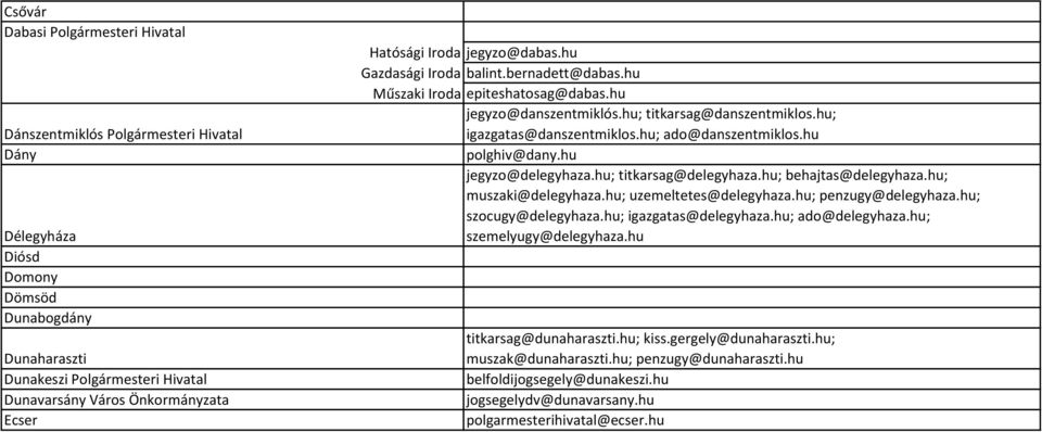 hu; ado@danszentmiklos.hu polghiv@dany.hu jegyzo@delegyhaza.hu; titkarsag@delegyhaza.hu; behajtas@delegyhaza.hu; muszaki@delegyhaza.hu; uzemeltetes@delegyhaza.hu; penzugy@delegyhaza.
