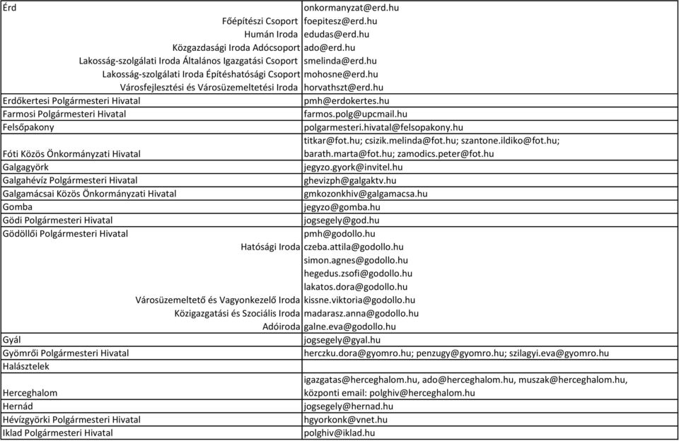 hu Farmosi Polgármesteri Hivatal farmos.polg@upcmail.hu Felsőpakony polgarmesteri.hivatal@felsopakony.hu titkar@fot.hu; csizik.melinda@fot.hu; szantone.ildiko@fot.