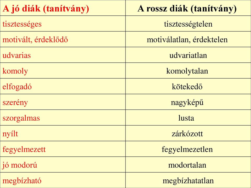 diák (tanítvány) tisztességtelen motiválatlan, érdektelen udvariatlan