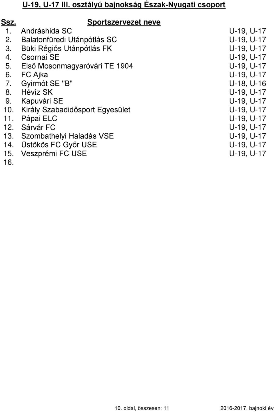 Gyirmót SE "B" U-18, U-16 8. Hévíz SK U-19, U-17 9. Kapuvári SE U-19, U-17 10. Király Szabadidősport Egyesület U-19, U-17 11.