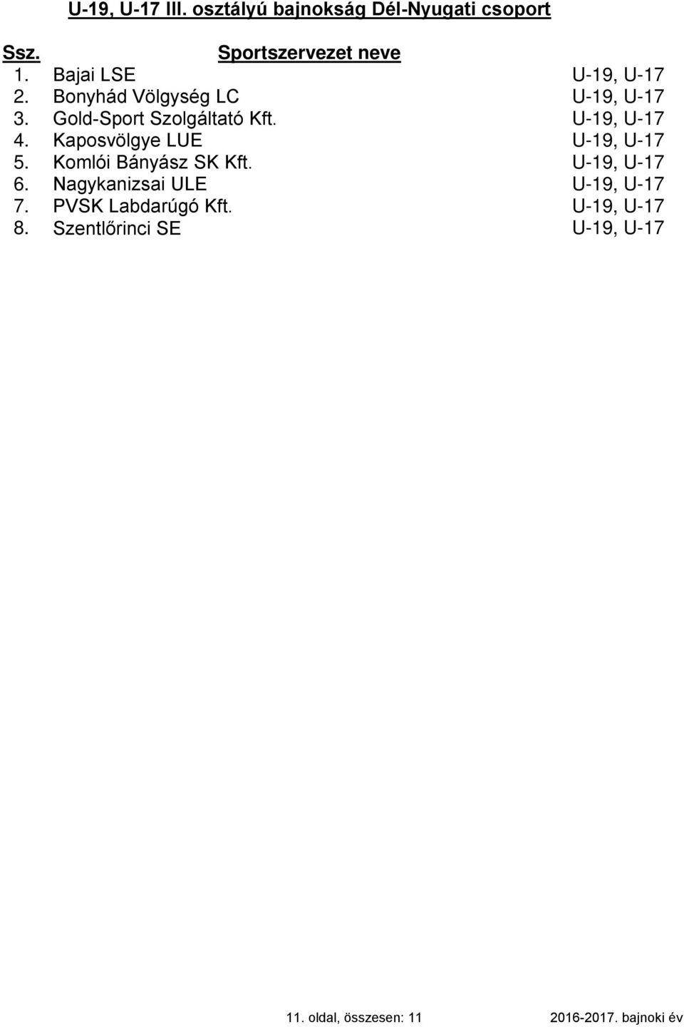 Kaposvölgye LUE U-19, U-17 5. Komlói Bányász SK Kft. U-19, U-17 6.