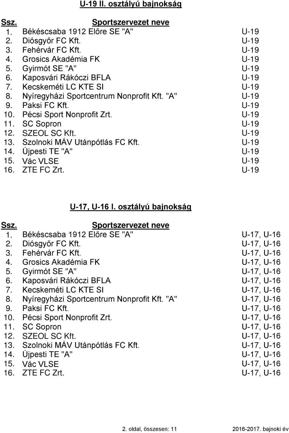 Szolnoki MÁV Utánpótlás FC Kft. U-19 14. Újpesti TE "A" U-19 15. Vác VLSE U-19 ZTE FC Zrt. U-19 U-17, U-16 I. osztályú bajnokság 1. Békéscsaba 1912 Előre SE "A" U-17, U-16 2. Diósgyőr FC Kft.