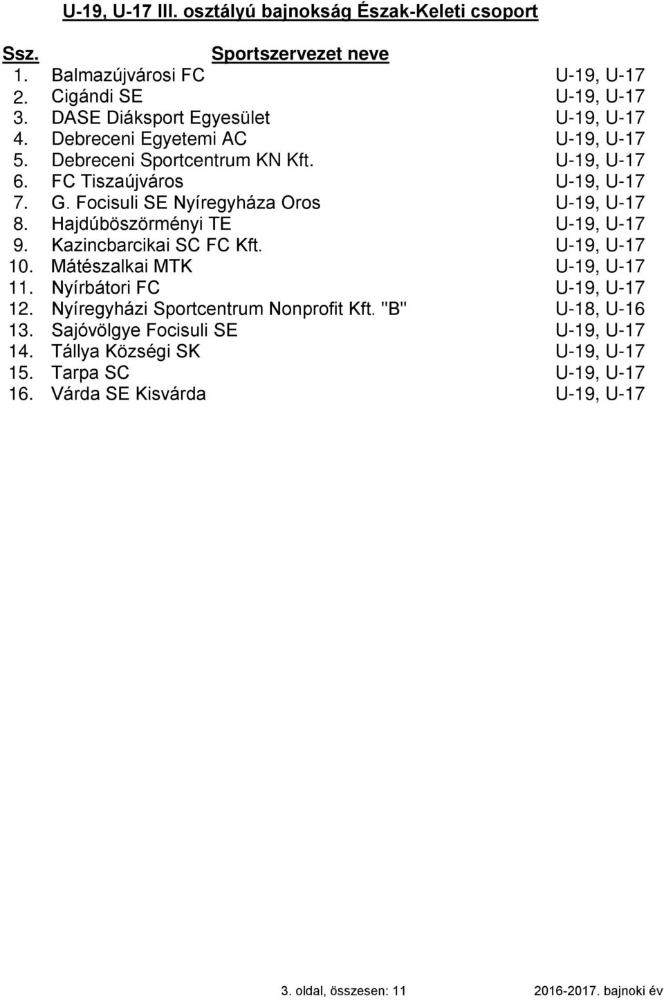 Hajdúböszörményi TE U-19, U-17 9. Kazincbarcikai SC FC Kft. U-19, U-17 10. Mátészalkai MTK U-19, U-17 11. Nyírbátori FC U-19, U-17 12.