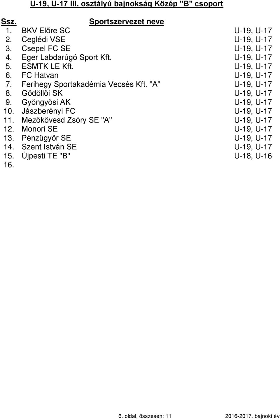 "A" U-19, U-17 8. Gödöllői SK U-19, U-17 9. Gyöngyösi AK U-19, U-17 10. Jászberényi FC U-19, U-17 11. Mezőkövesd Zsóry SE "A" U-19, U-17 12.