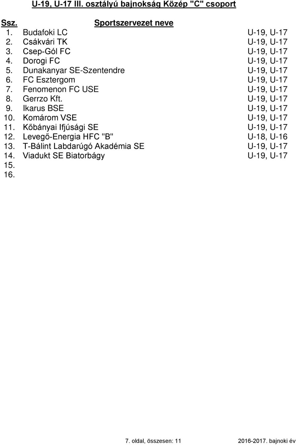 U-19, U-17 9. Ikarus BSE U-19, U-17 10. Komárom VSE U-19, U-17 11. Kőbányai Ifjúsági SE U-19, U-17 12.