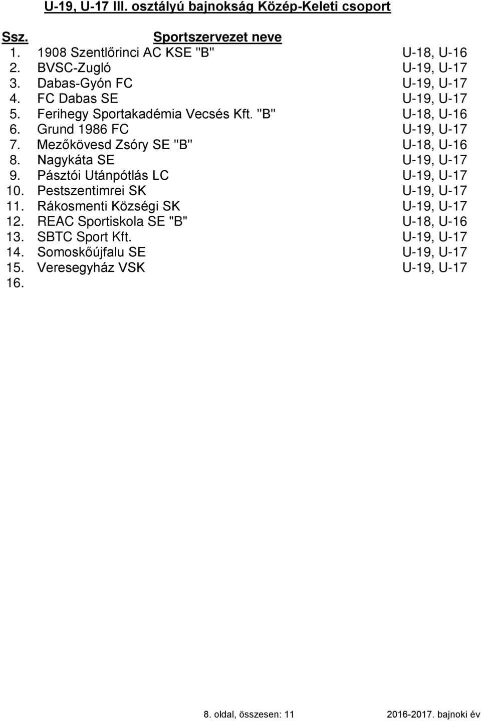 Mezőkövesd Zsóry SE "B" U-18, U-16 8. Nagykáta SE U-19, U-17 9. Pásztói Utánpótlás LC U-19, U-17 10. Pestszentimrei SK U-19, U-17 11.