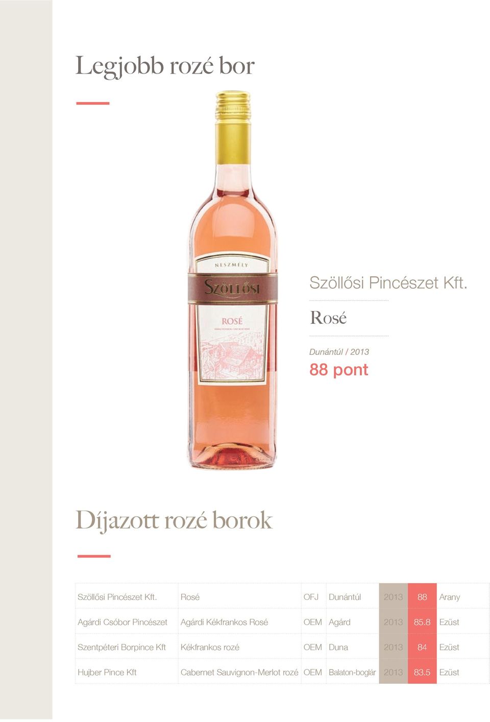 Rosé OFJ Dunántúl 2013 88 Arany Agárdi Csóbor Pincészet Agárdi Kékfrankos Rosé OEM Agárd