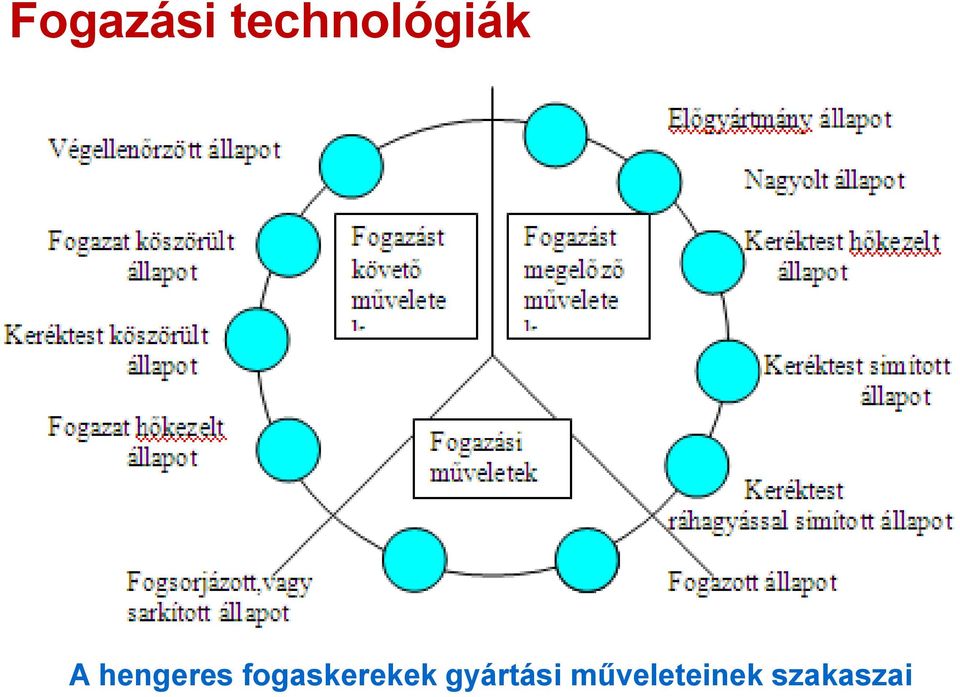 hengeres