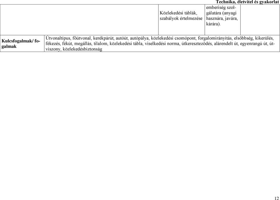 Kulcsfogalmak/ fogalmak Útvonaltípus, főútvonal, kerékpárút, autóút, autópálya, közlekedési csomópont,