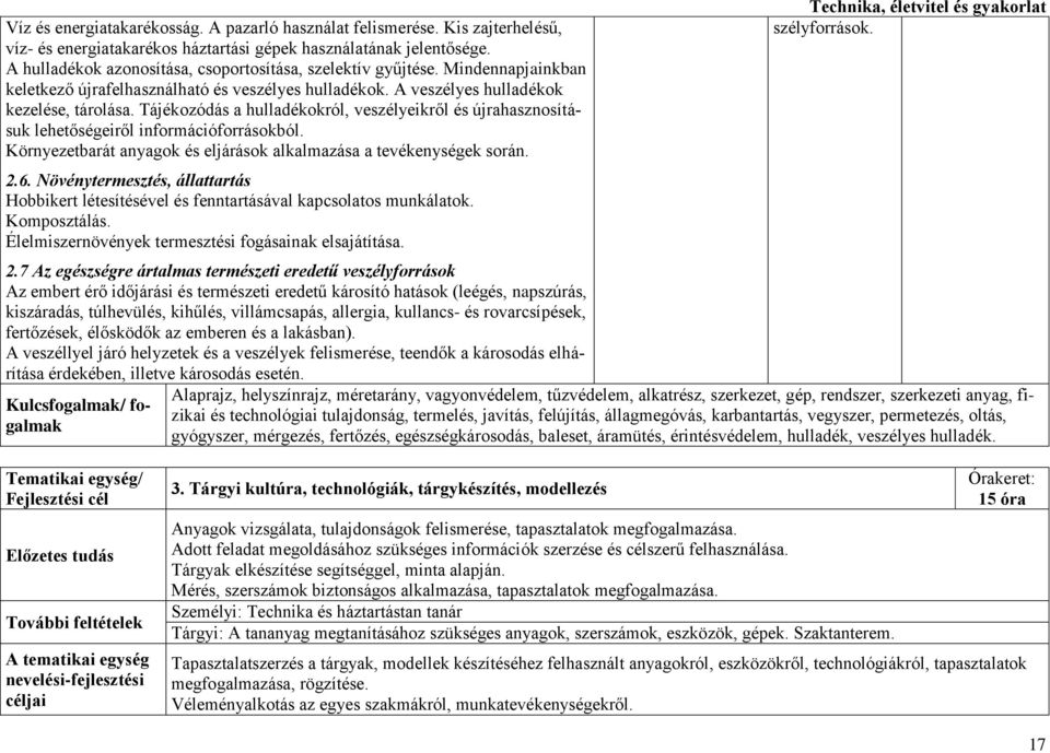 Tájékozódás a hulladékokról, veszélyeikről és újrahasznosításuk lehetőségeiről információforrásokból. Környezetbarát anyagok és eljárások alkalmazása a tevékenységek során. 2.6.