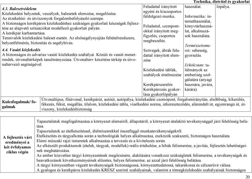 Az elsősegélynyújtás feltételrendszere, helyzetfelmérés, biztosítás és segélyhívás. 4.4. Vasúti közlekedés A biztonságos és udvarias vasúti közlekedés szabályai.