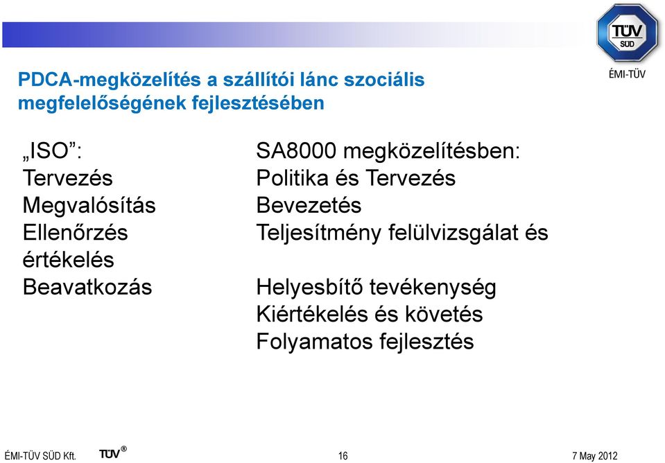 Politika és Tervezés Bevezetés Teljesítmény felülvizsgálat és Helyesbítő