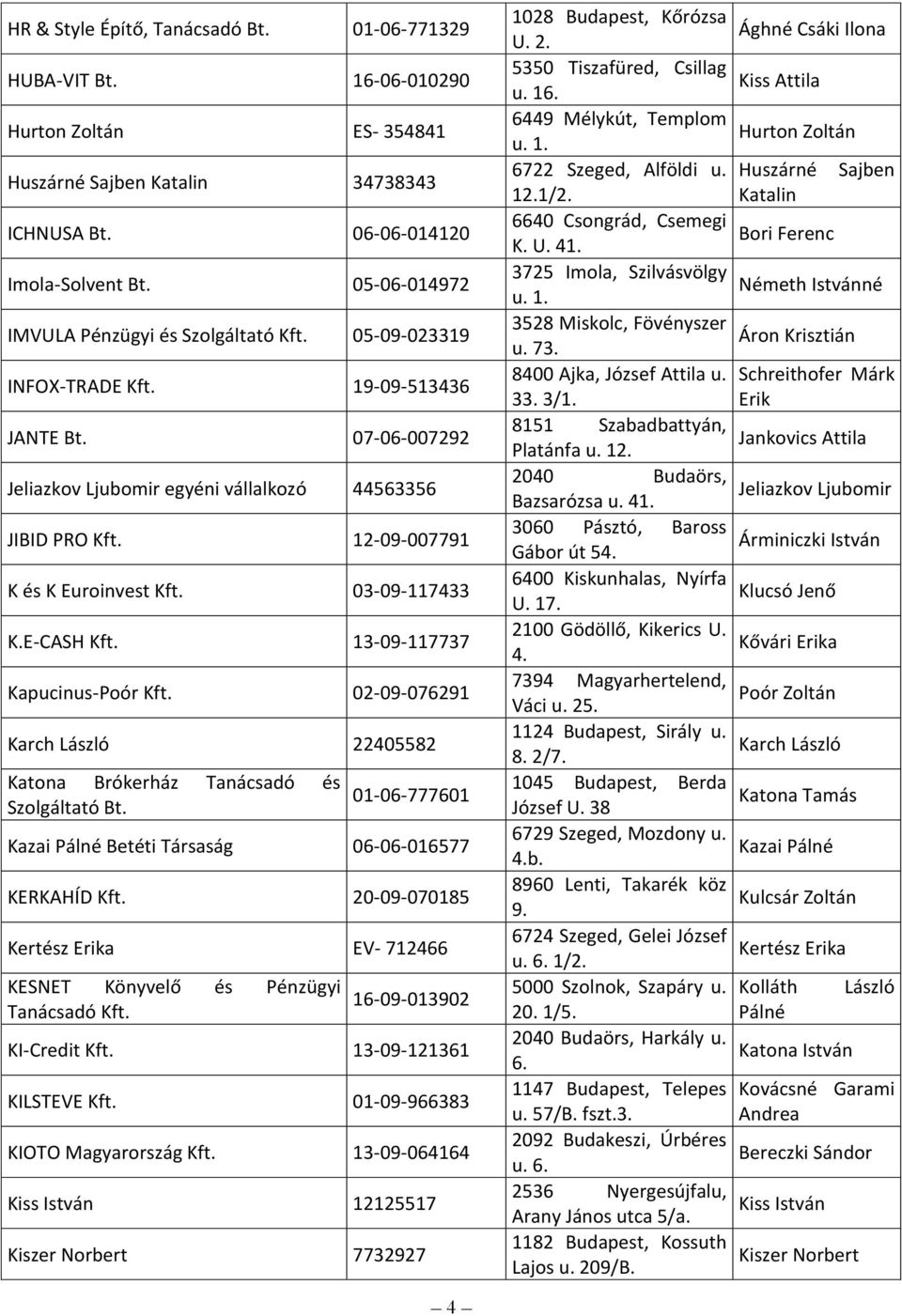 E-CASH 13-09-117737 Kapucinus-Poór 02-09-076291 Karch László 22405582 Katona Brókerház Tanácsadó és Szolgáltató Bt.