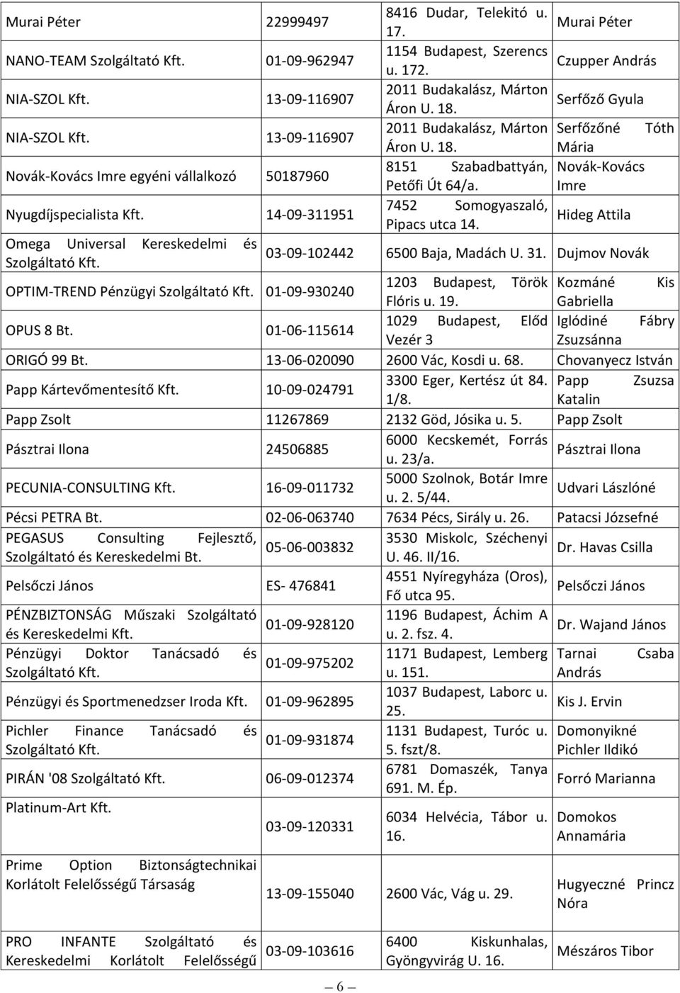 7452 Somogyaszaló, Pipacs utca 14. Murai Péter Czupper András Serfőző Gyula Serfőzőné Tóth Mária Novák-Kovács Imre Hideg Attila 03-09-102442 6500 Baja, Madách U. 31.