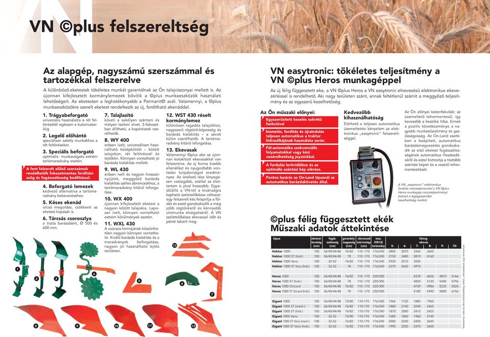 Valamennyi, a plus munkaeszközökre szerelt eketest rendelkezik az új, fordítható ekenáddal. 1. Trágyabeforgató univerzális használatra a rét feltörésétől egészen a kukoricatarlóig 2.