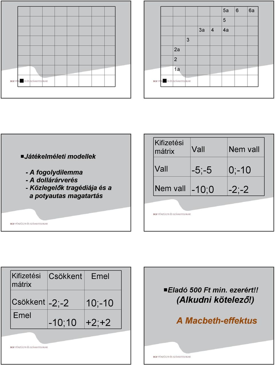 vall Vall -5;-5 0;-10 Nem vall -10;0-2;-2 Kifizetési mátrix Csökkent Emel Csökkent -2;-2 10;-10