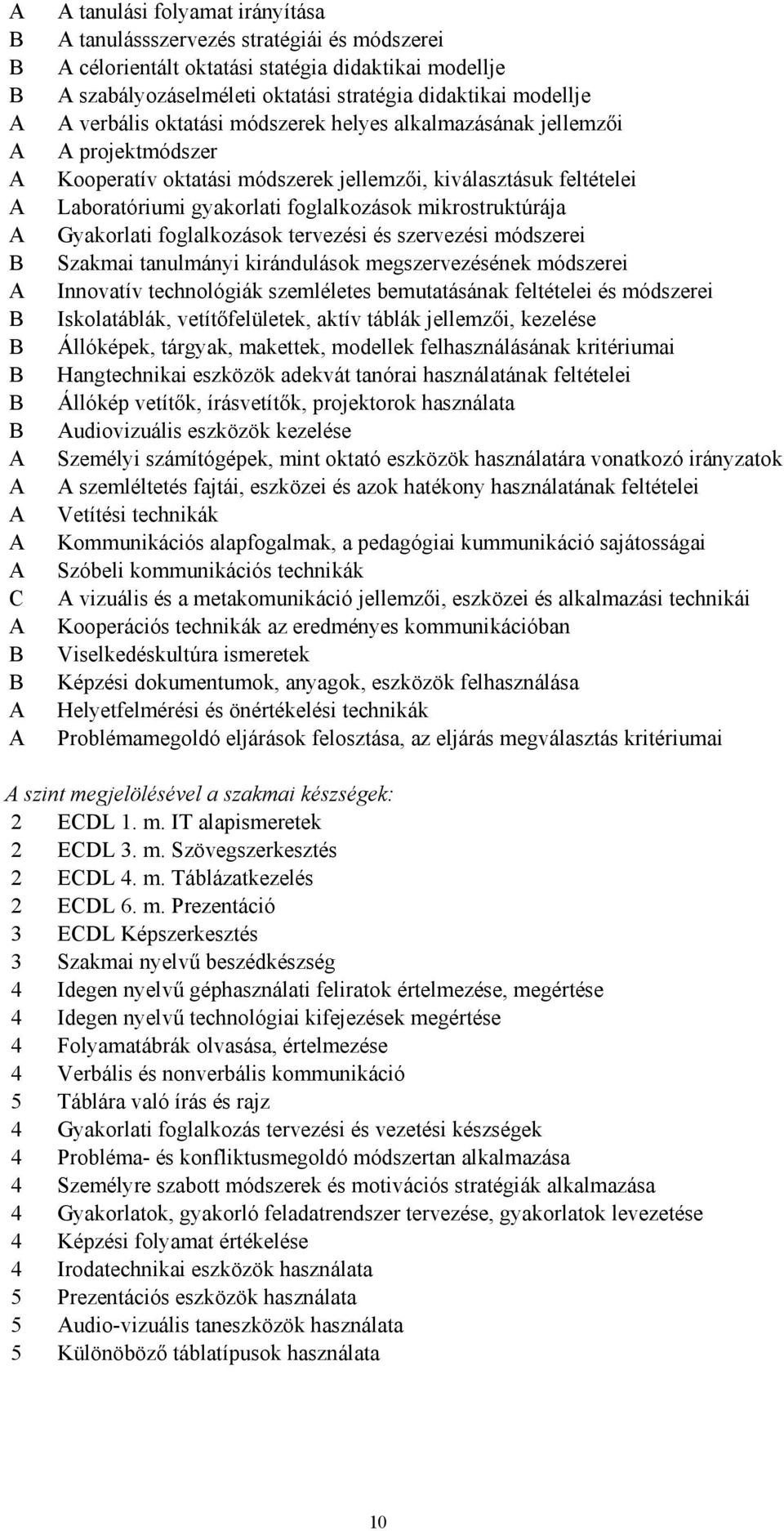 foglalkozások tervezési és szervezési módszerei Szakmai tanulmányi kirándulások megszervezésének módszerei Innovatív technológiák szemléletes bemutatásának feltételei és módszerei Iskolatáblák,