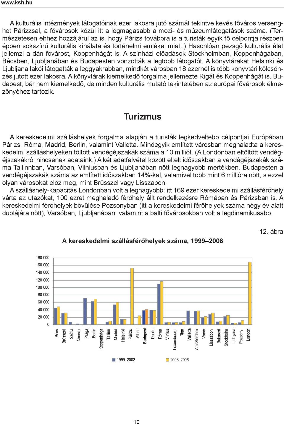 ) Hasonlóan pezsgő kulturális élet jellemzi a dán fővárost, Koppenhágát is. A színházi előadások Stockholmban, Koppenhágában, Bécsben, Ljubljanában és en vonzották a legtöbb látogatót.