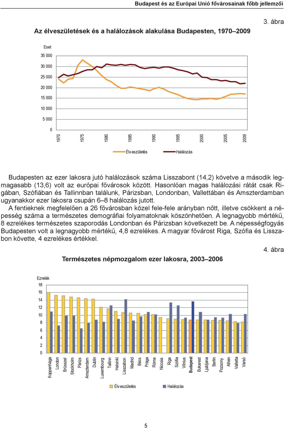 fővárosok között. Hasonlóan magas halálozási rátát csak Rigában, Szófi ában és ban találunk, Párizsban, Londonban, Vallettában és Amszterdamban ugyanakkor ezer lakosra csupán 6 8 halálozás jutott.