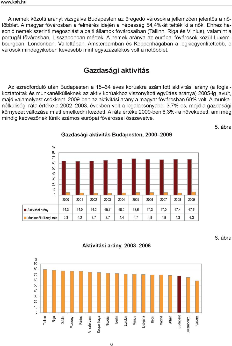 A nemek aránya az európai fővárosok közül Luxembourgban, Londonban, Vallettában, Amsterdamban és Koppenhágában a legkiegyenlítettebb, e városok mindegyikében kevesebb mint egyszázalékos volt a