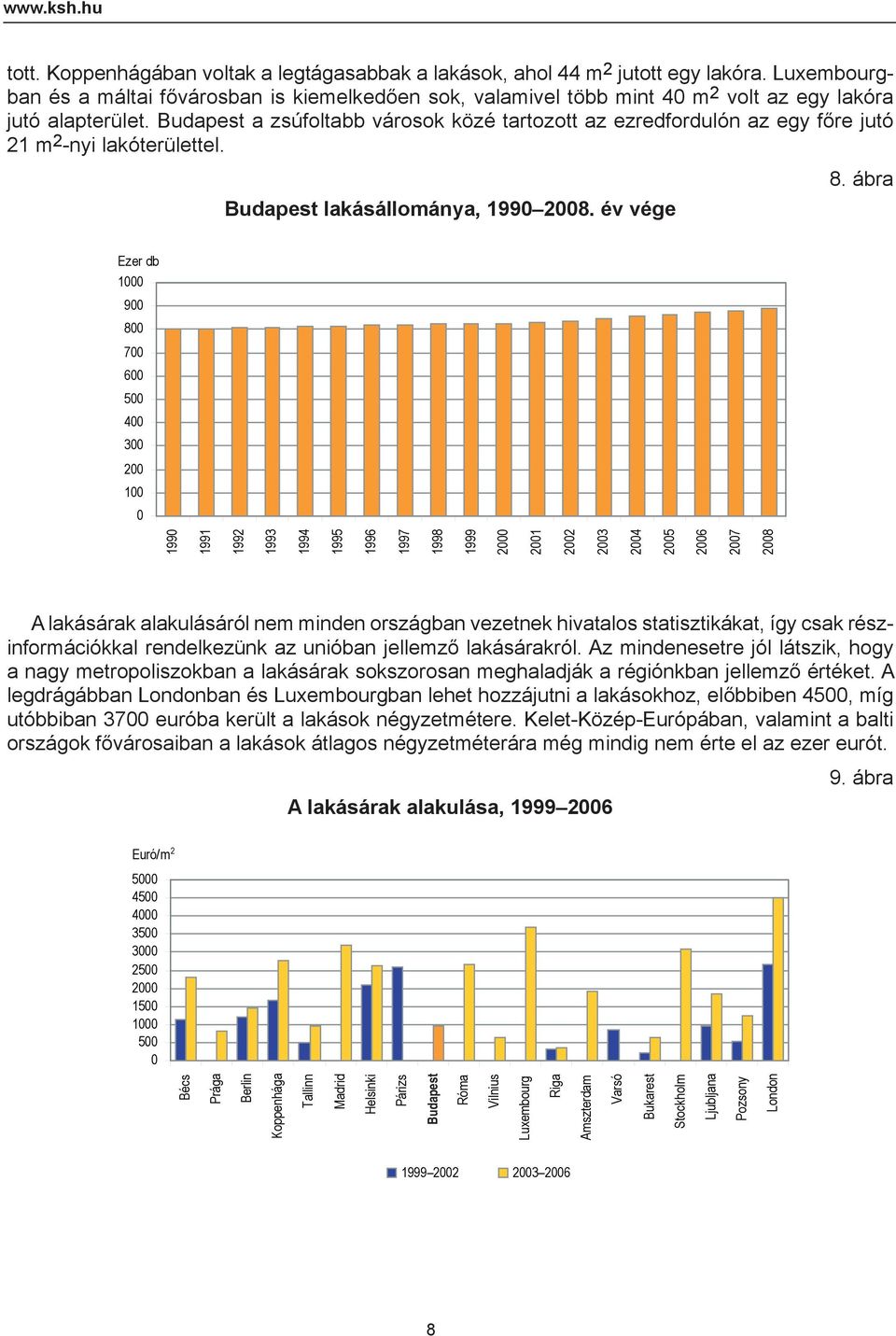 a zsúfoltabb városok közé tartozott az ezredfordulón az egy főre jutó 21 m 2 -nyi lakóterülettel. lakásállománya, 199 28. év vége 8.