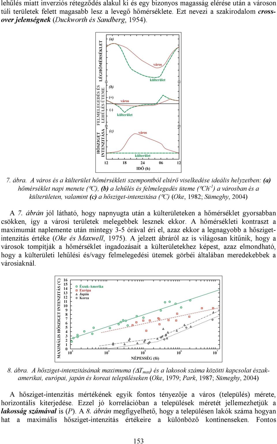 A város és a külterület hőmérsékleti szempontból eltérő viselkedése ideális helyzetben: (a) hőmérséklet napi menete (C), (b) a lehűlés és felmelegedés üteme (Ch -1 ) a városban és a külterületen,