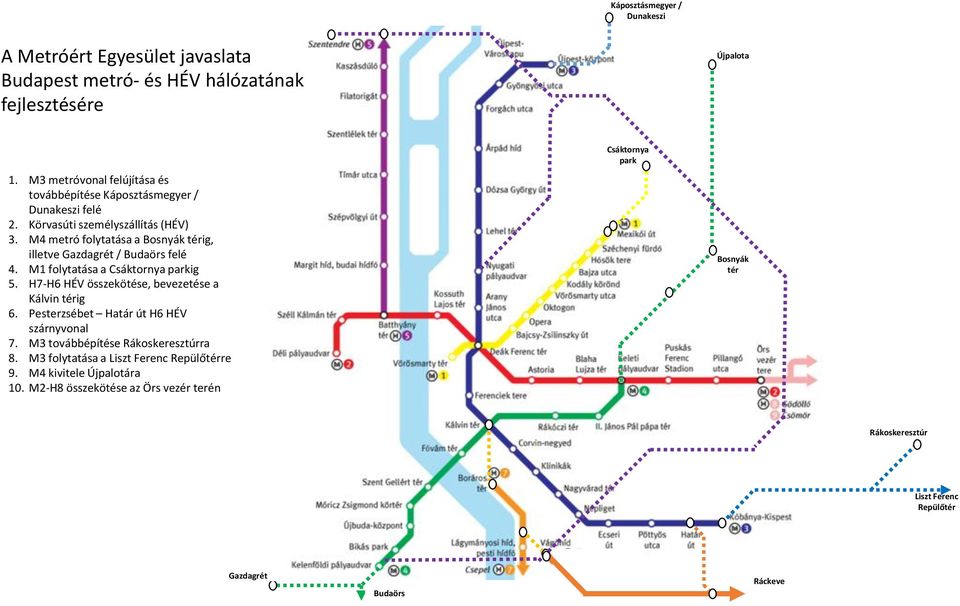 M4 metró folytatása a Bosnyák térig, illetve Gazdagrét / Budaörs felé 4. M1 folytatása a Csáktornya parkig 5. H7-H6 HÉV összekötése, bevezetése a Kálvin térig 6.