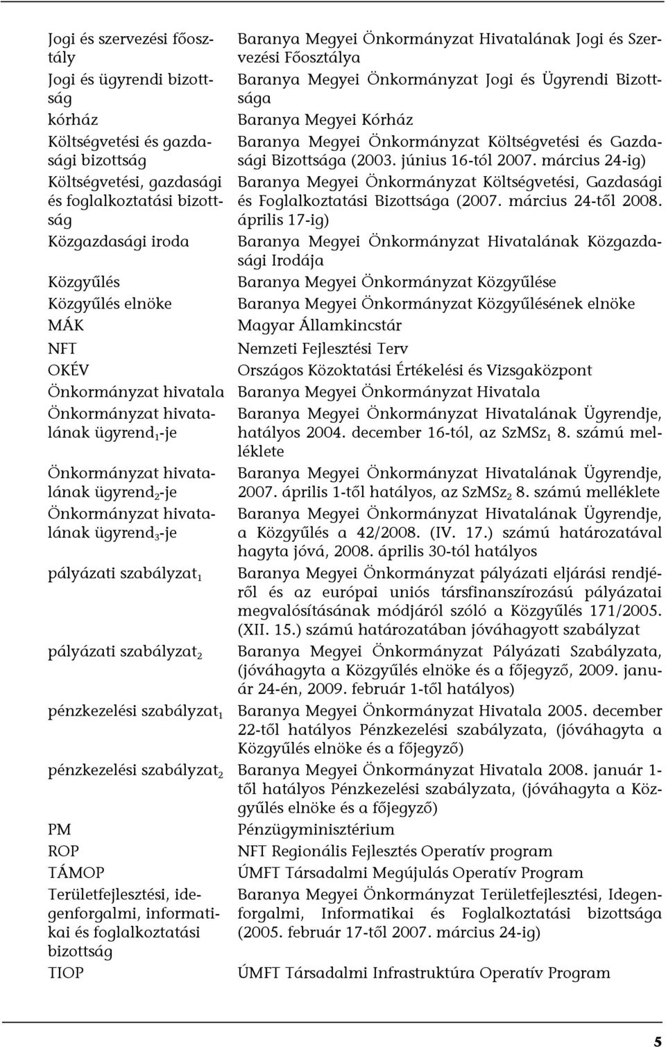 (2003. június 16-tól 2007. március 24-ig) Baranya Megyei Önkormányzat Költségvetési, Gazdasági és Foglalkoztatási Bizottsága (2007. március 24-től 2008.