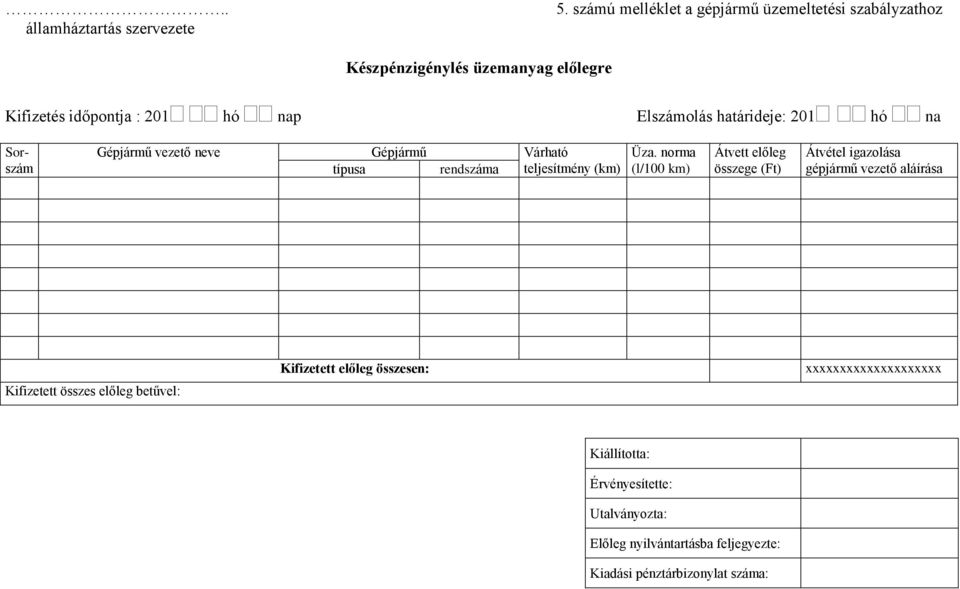 határideje: 201 hó na Sorszám Gépjármű vezető neve Gépjármű Várható típusa rendszáma teljesítmény (km) Üza.