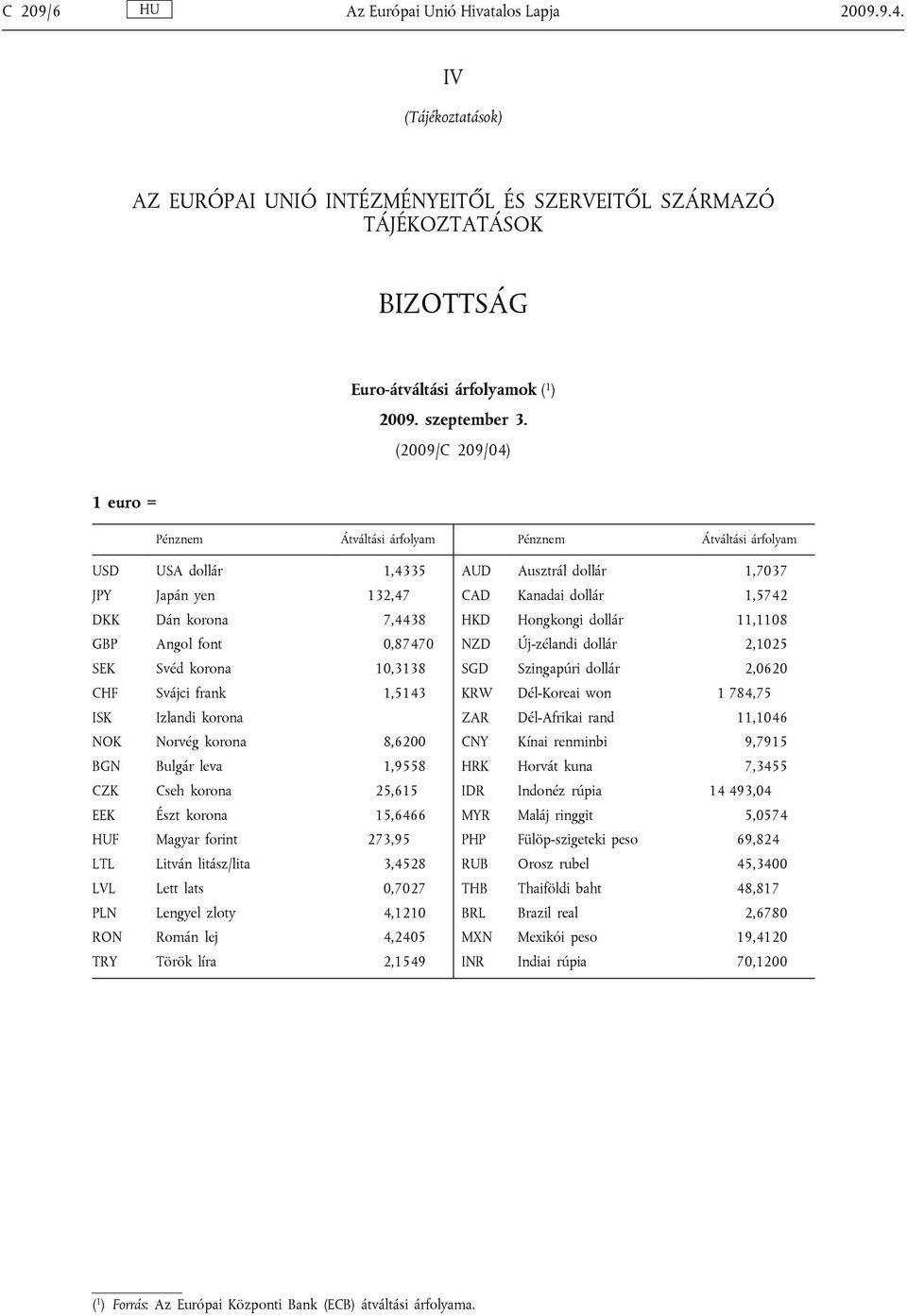 Svájci frank 1,5143 ISK Izlandi korona NOK Norvég korona 8,6200 BGN Bulgár leva 1,9558 CZK Cseh korona 25,615 EEK Észt korona 15,6466 HUF Magyar forint 273,95 LTL Litván litász/lita 3,4528 LVL Lett