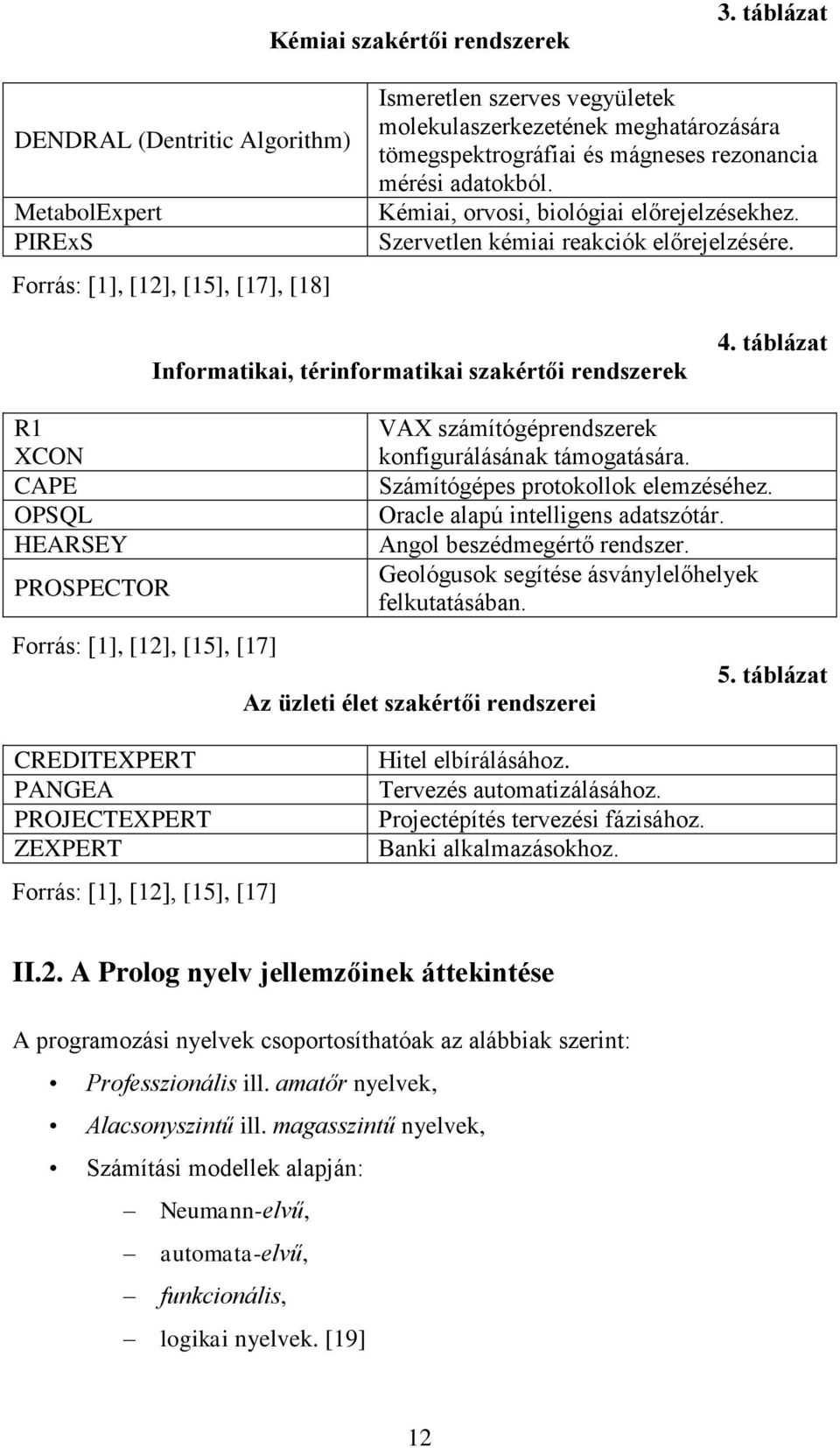 rezonancia mérési adatokból. Kémiai, orvosi, biológiai előrejelzésekhez. Szervetlen kémiai reakciók előrejelzésére. Informatikai, térinformatikai szakértői rendszerek 4.