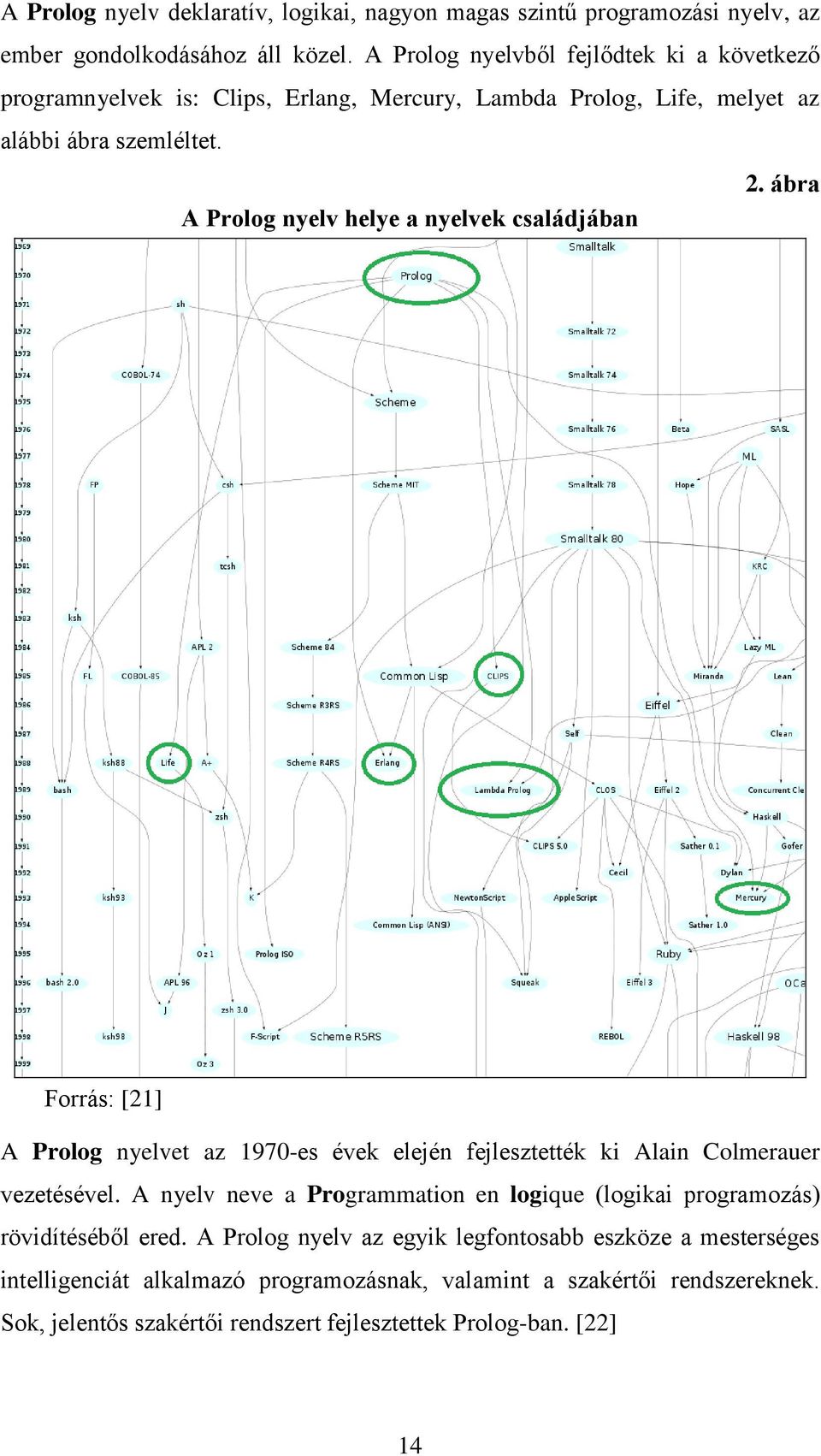 ábra A Prolog nyelv helye a nyelvek családjában Forrás: [21] A Prolog nyelvet az 1970-es évek elején fejlesztették ki Alain Colmerauer vezetésével.