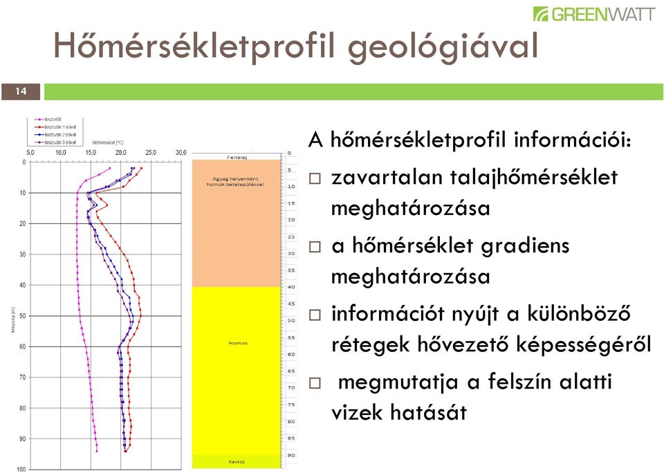 hőmérséklet gradiens meghatározása információt nyújt a