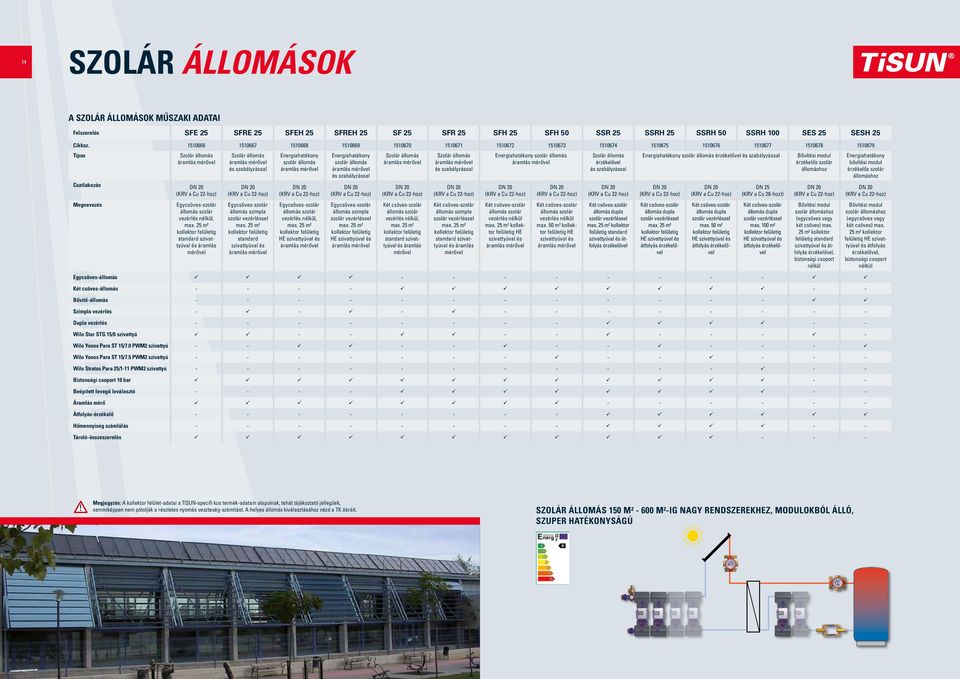 szolár állomás áramlás mérővel Energiahatékony szolár állomás érzékelővel és szabályzással Szolár állomás áramlás mérővel és szabályzással Energiahatékony szolár állomás áramlás mérővel