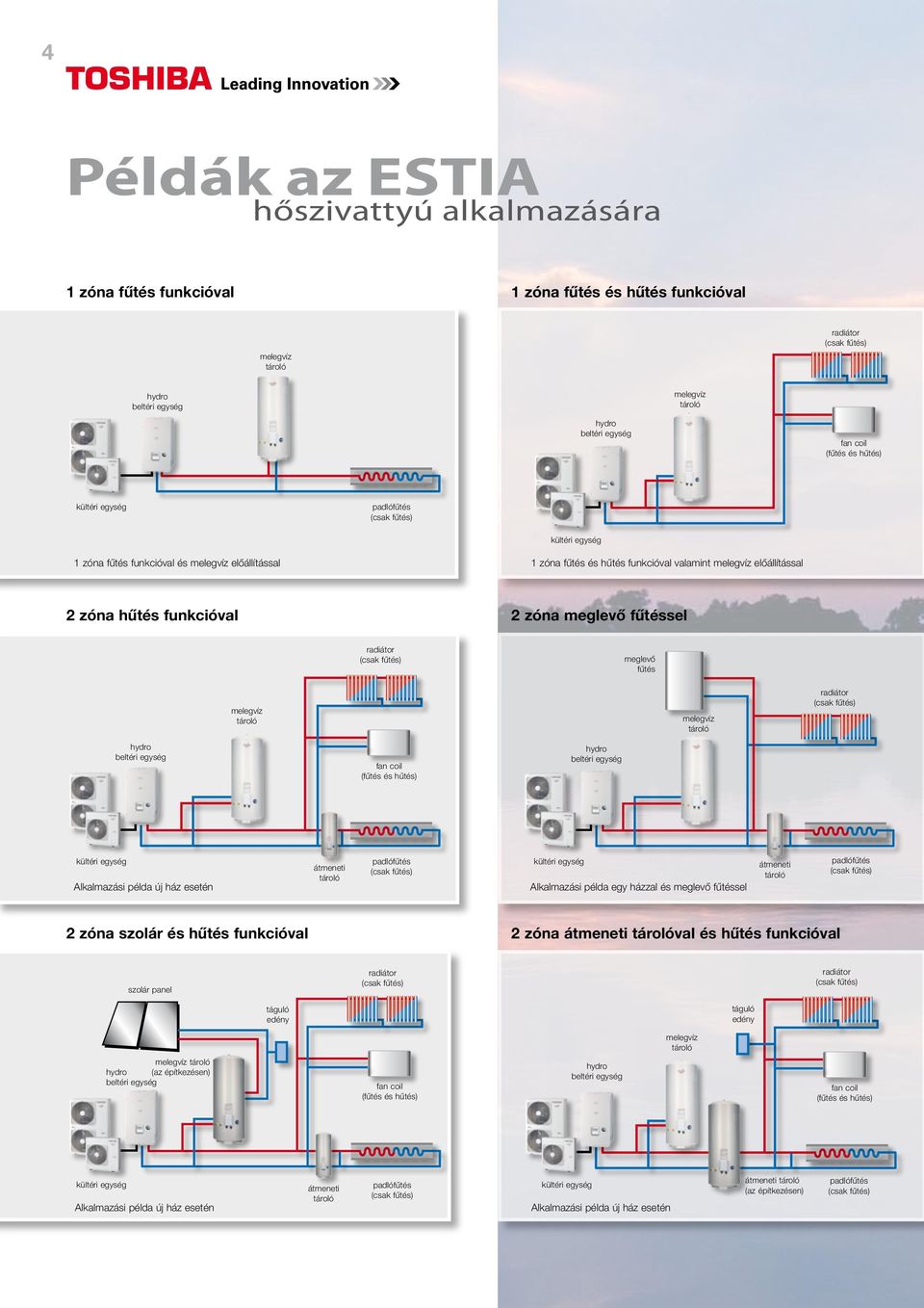 fűtéssel radiátor meglevő fűtés melegvíz melegvíz radiátor hydro beltéri egység fan coil (fűtés és hűtés) hydro beltéri egység kültéri egység Alkalmazási példa új ház esetén átmeneti padlófűtés