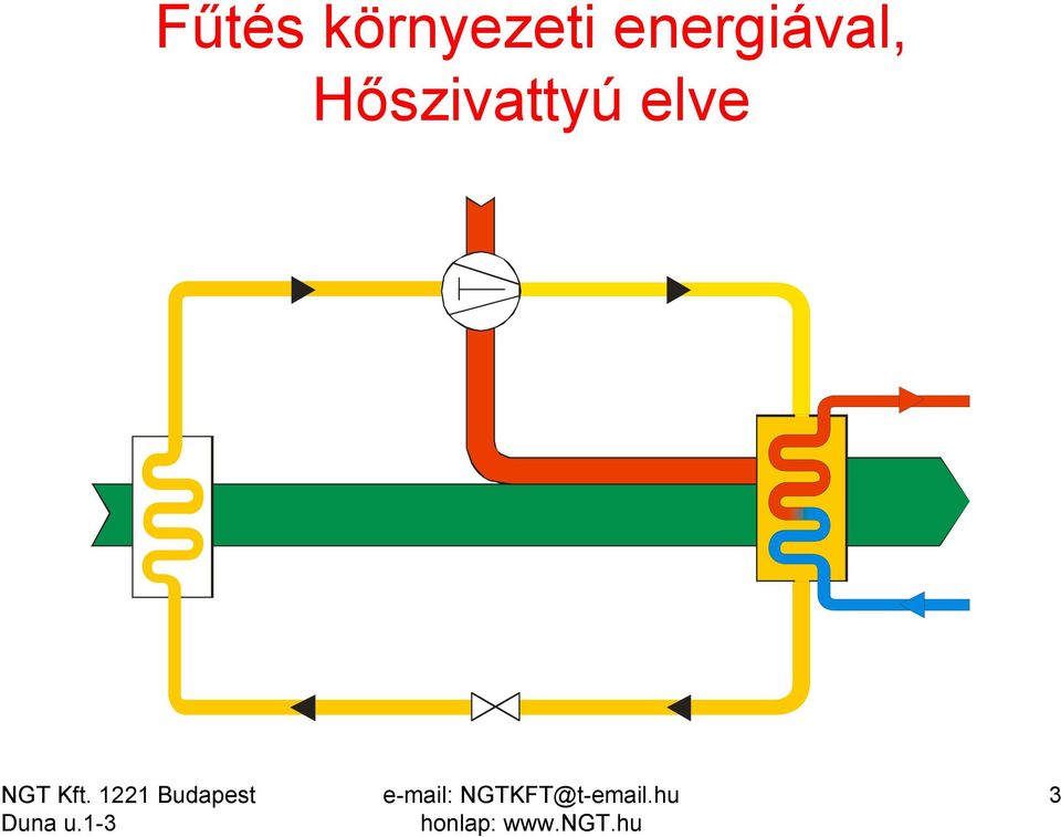 energiával,