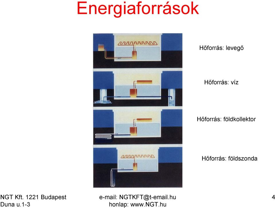 Hőforrás: víz Hőforrás: