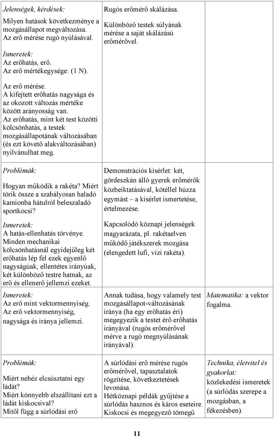 Az erőhatás, mint két test közötti kölcsönhatás, a testek mozgásállapotának változásában (és ezt követő alakváltozásában) nyilvánulhat meg. Problémák: Hogyan működik a rakéta?