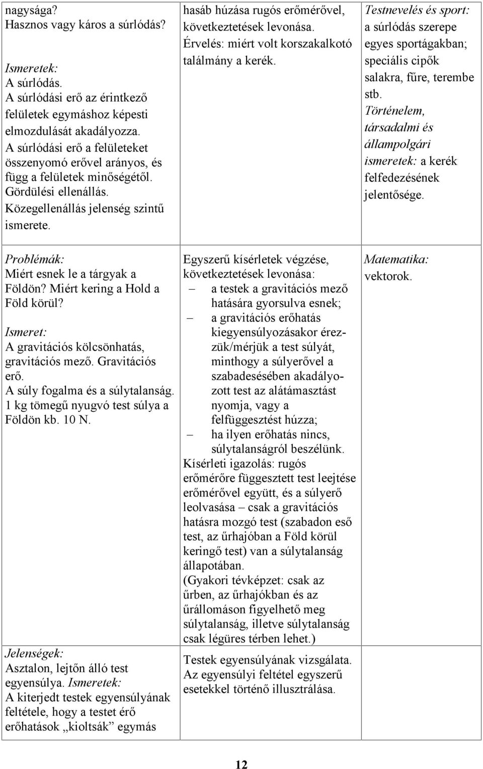 Miért kering a Hold a Föld körül? Ismeret: A gravitációs kölcsönhatás, gravitációs mező. Gravitációs erő. A súly fogalma és a súlytalanság. 1 kg tömegű nyugvó test súlya a Földön kb. 10 N.