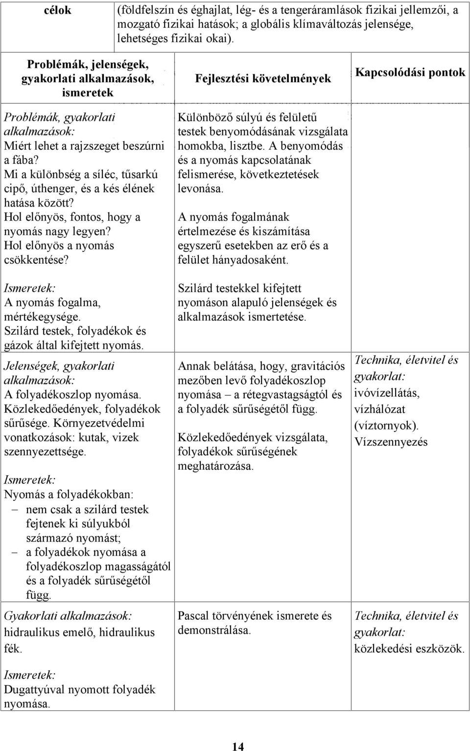 Kapcsolódási szilárd testek pontok ismeretek nyomása).