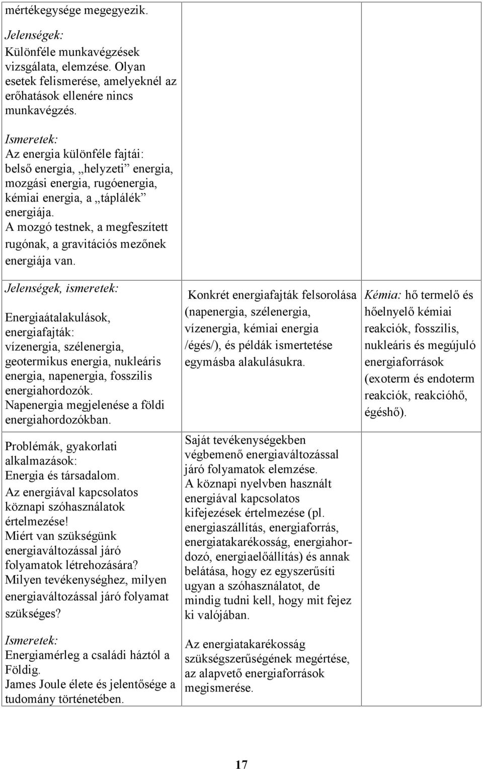 A mozgó testnek, a megfeszített rugónak, a gravitációs mezőnek energiája van.