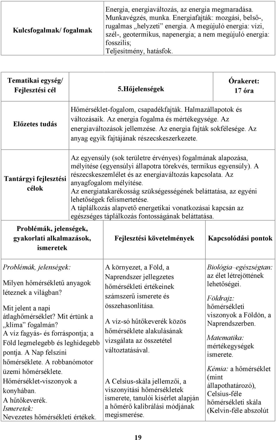 Hőjelenségek Órakeret: 17 óra Előzetes tudás Hőmérséklet-fogalom, csapadékfajták. Halmazállapotok és változásaik. Az energia fogalma és mértékegysége. Az energiaváltozások jellemzése.